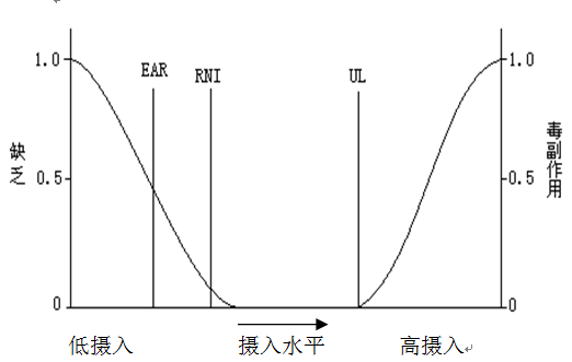 塞克陸德尿碘分析儀專家科普膳食碘攝入量的評(píng)價(jià)標(biāo)準(zhǔn)