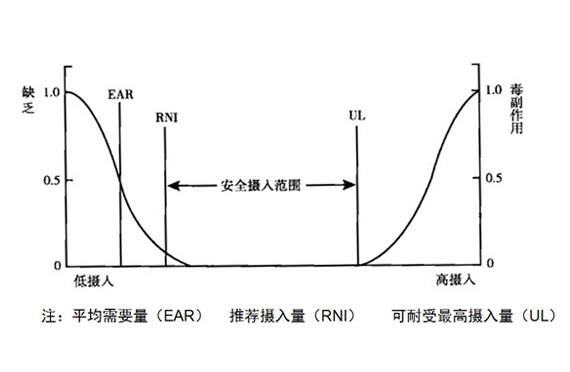 碘元素與甲狀腺的“U”型關(guān)系